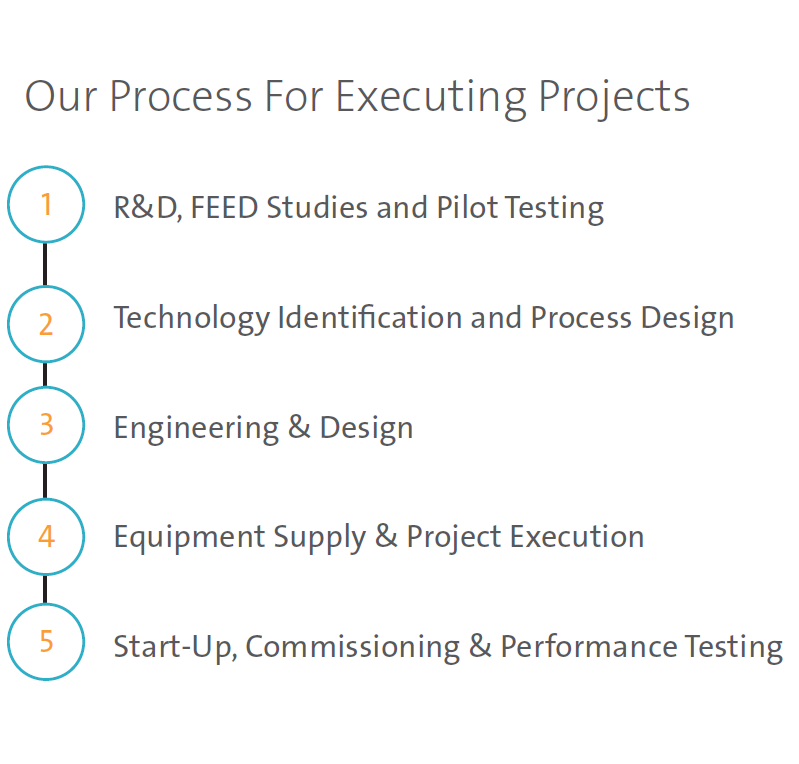 project execution process diagram
