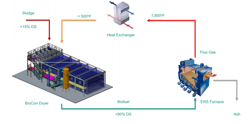 PFAS Sludge Article Image 1