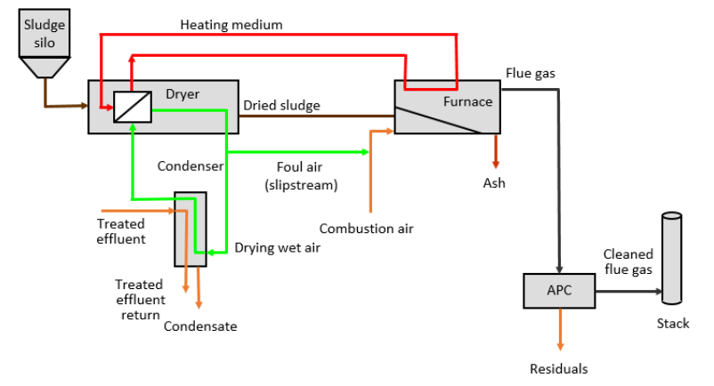 PFAS Sludge Article Image 3