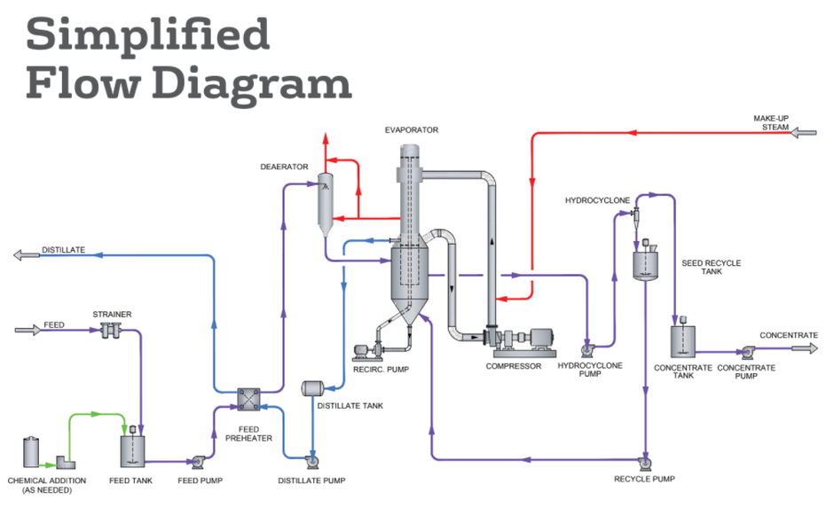 HPD Brine Concentrator diagram 2