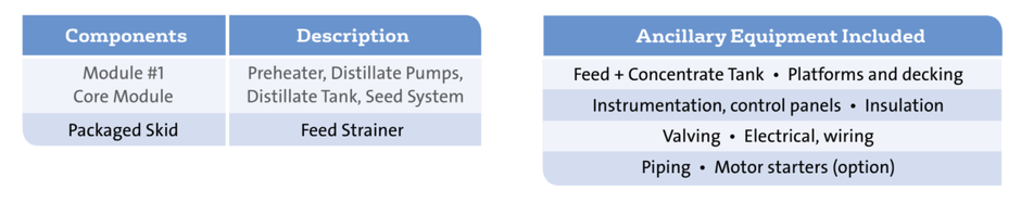 Brine Concentrator Tables