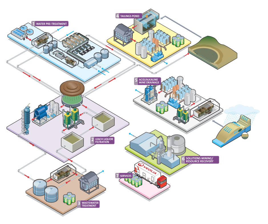 Mining technomap