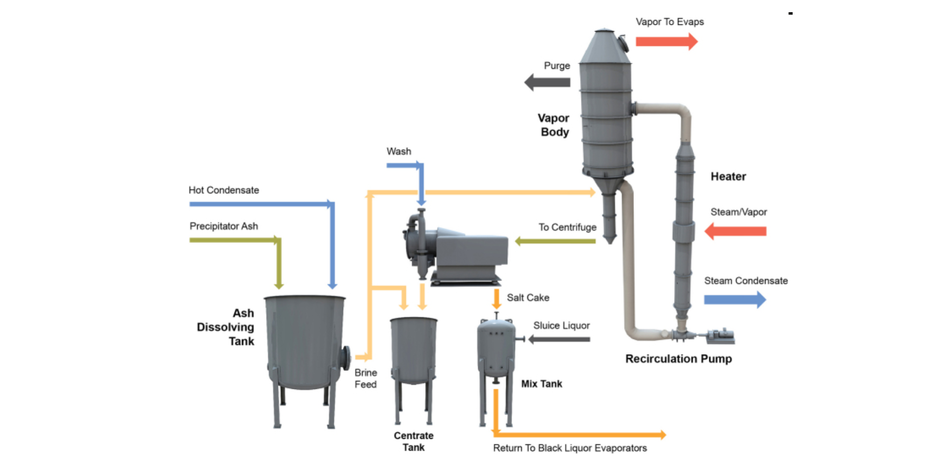 CRP System Diagram