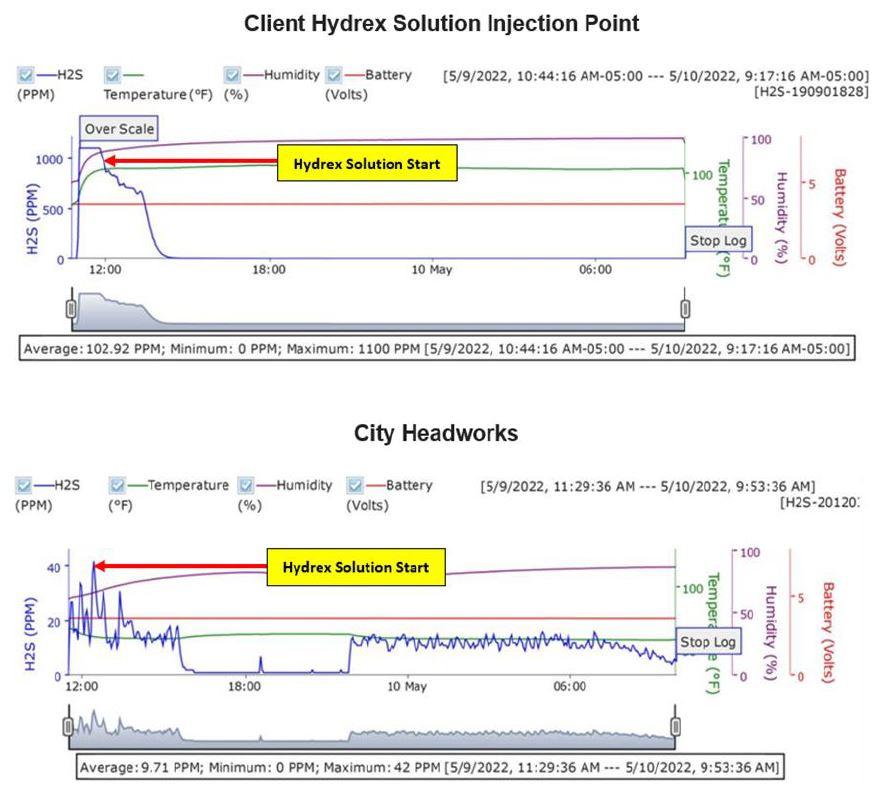 Ethanol HSES Data