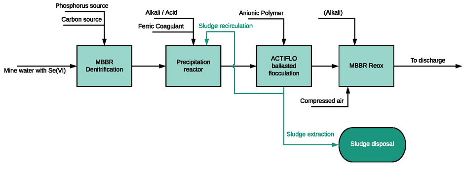 Tracer Se Schematic Diagram