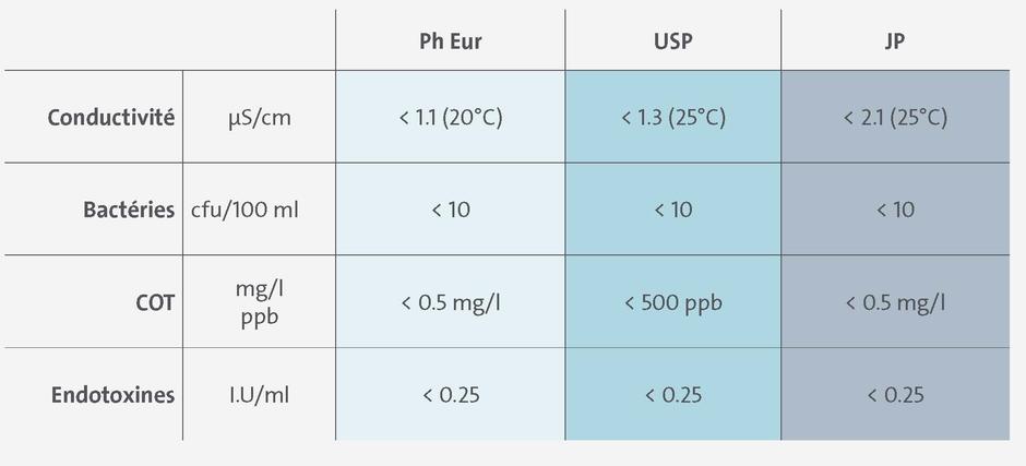 EPPI Pharma table