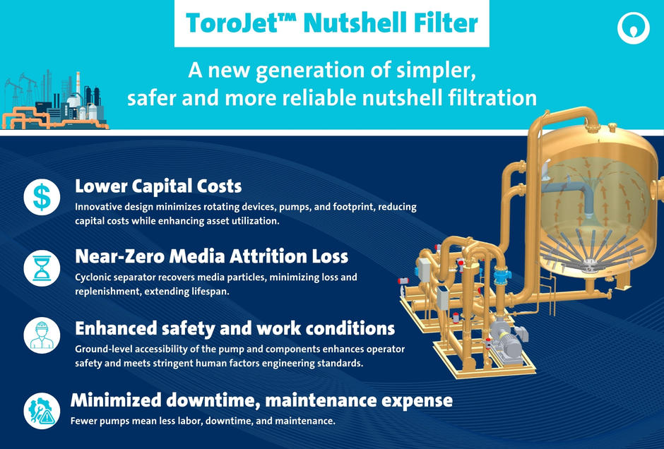ToroJet Infographic
