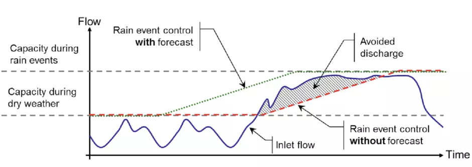 Stormwater graphic