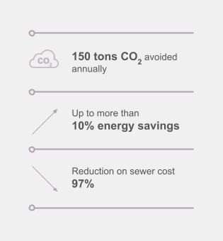 Key figures Mars case study