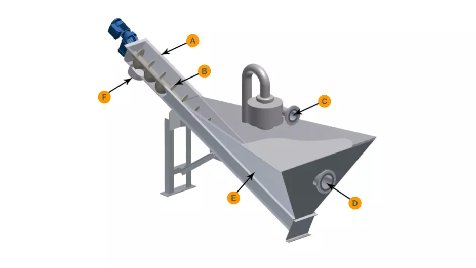 SAM type GDS process diagram