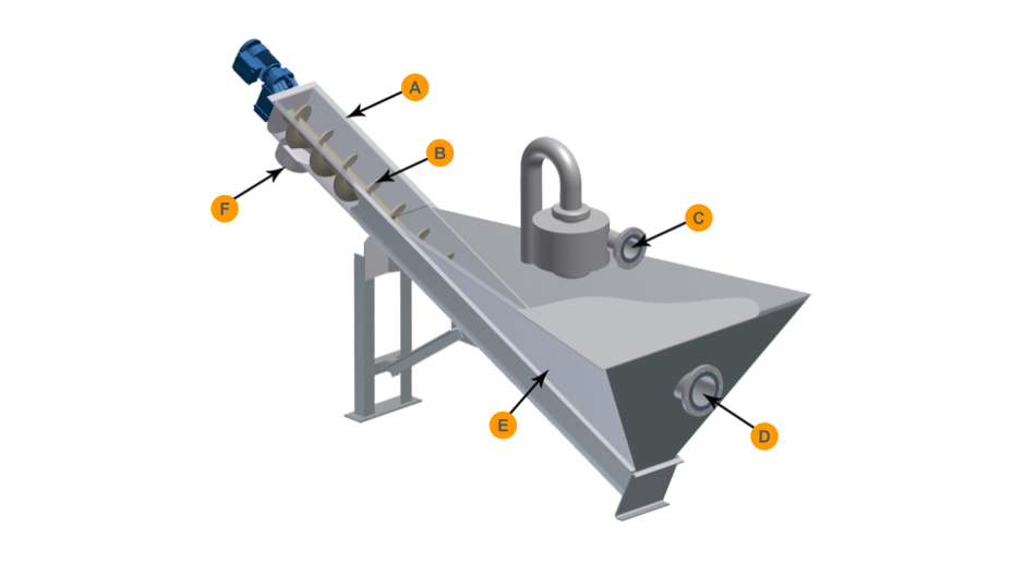 SAM type GDS process diagram